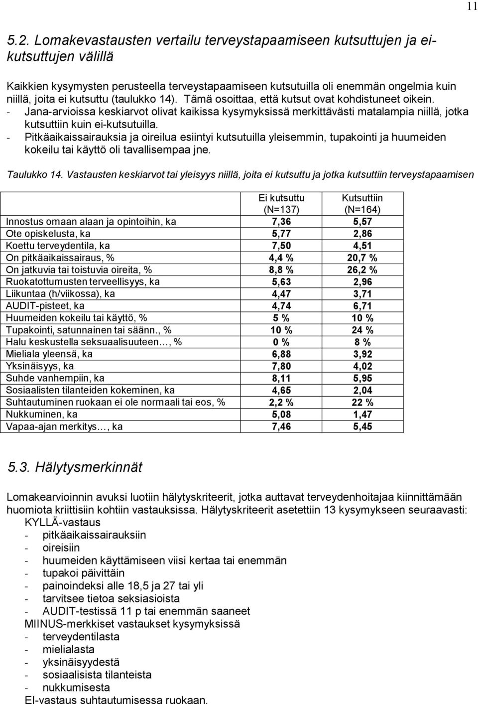 (taulukko 14). Tämä osoittaa, että kutsut ovat kohdistuneet oikein. - Jana-arvioissa keskiarvot olivat kaikissa kysymyksissä merkittävästi matalampia niillä, jotka kutsuttiin kuin ei-kutsutuilla.