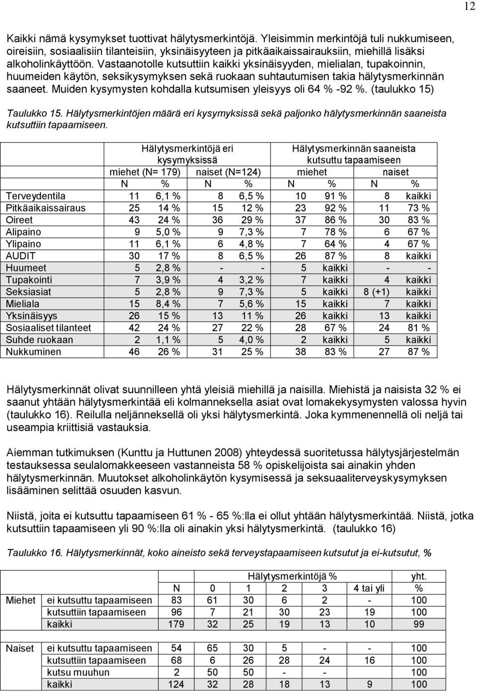 Vastaanotolle kutsuttiin yksinäisyyden, mielialan, tupakoinnin, huumeiden käytön, seksikysymyksen sekä ruokaan suhtautumisen takia hälytysmerkinnän saaneet.