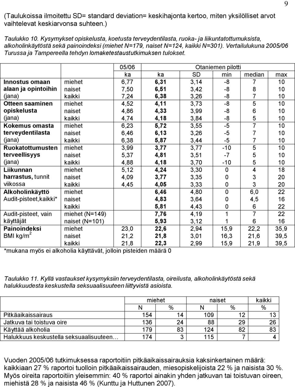Vertailulukuna 2005/06 Turussa ja Tampereella tehdyn lomaketestaustutkimuksen tulokset.