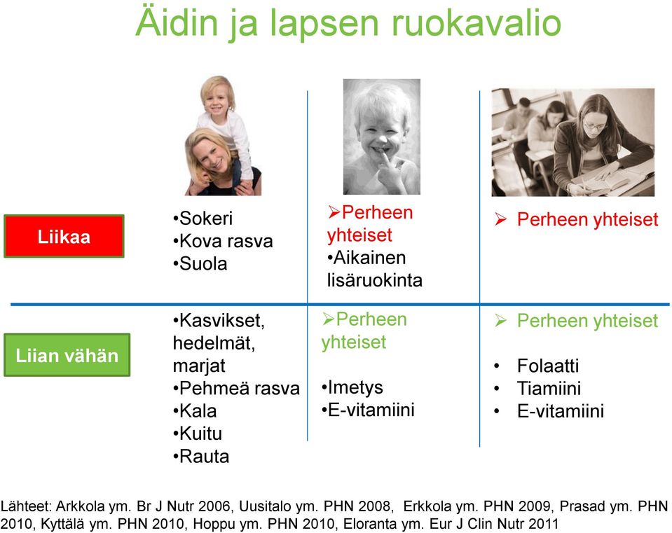 E-vitamiini Perheen yhteiset Folaatti Tiamiini E-vitamiini Lähteet: Arkkola ym. Br J Nutr 2006, Uusitalo ym.