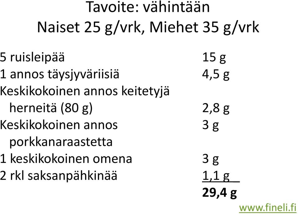 herneitä (80 g) 2,8 g Keskikokoinen annos 3 g porkkanaraastetta 1