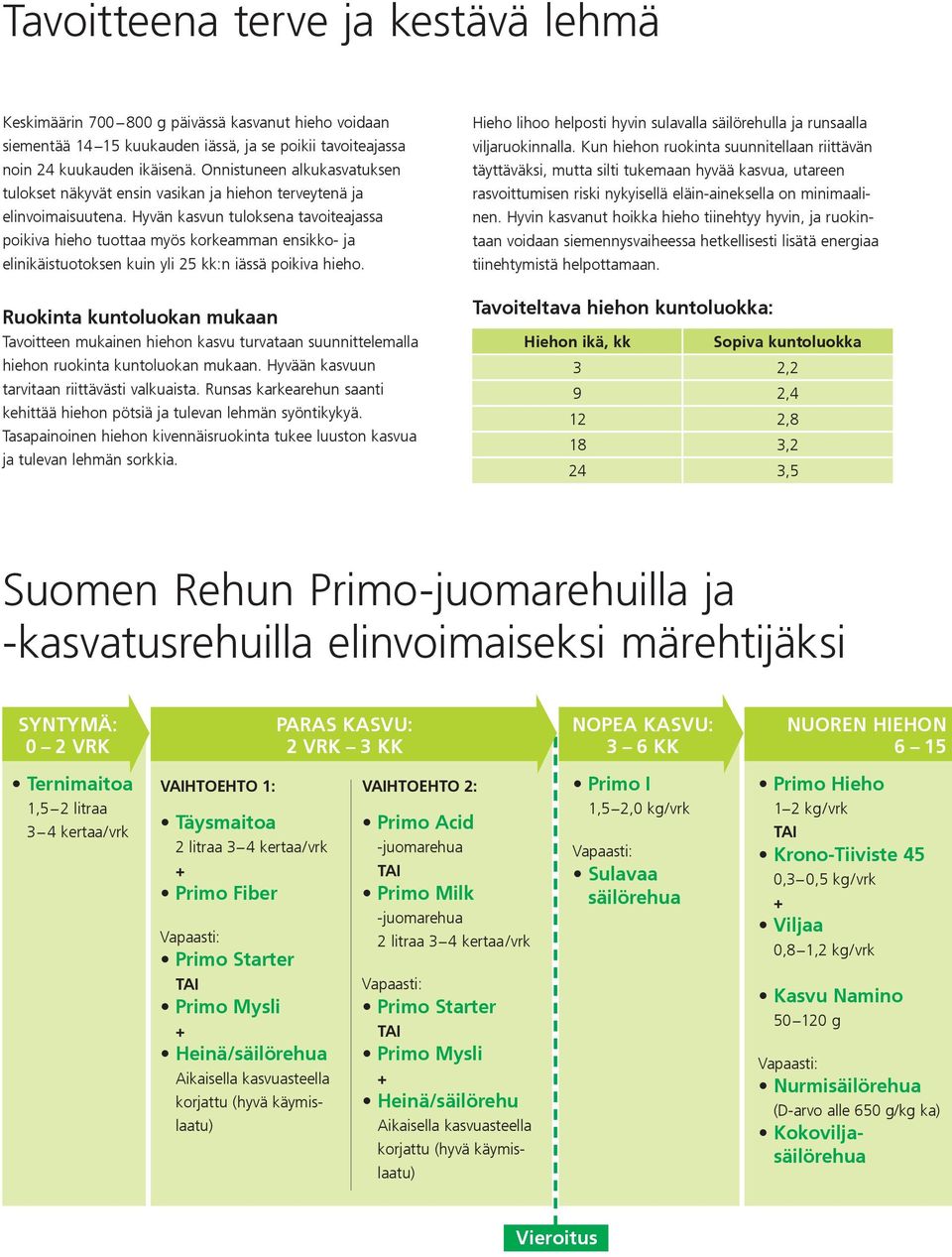 Hyvän kasvun tuloksena tavoiteajassa poikiva hieho tuottaa myös korkeamman ensikko- ja elinikäistuotoksen kuin yli 25 kk:n iässä poikiva hieho.