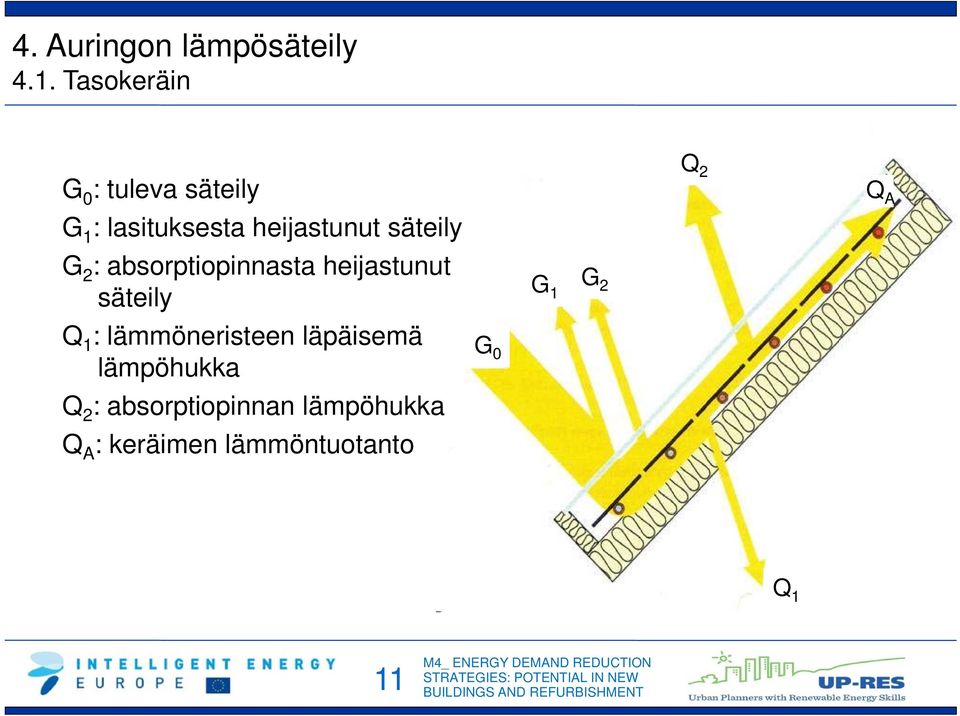 säteily G 2 : absorptiopinnasta heijastunut säteily Q 1 :