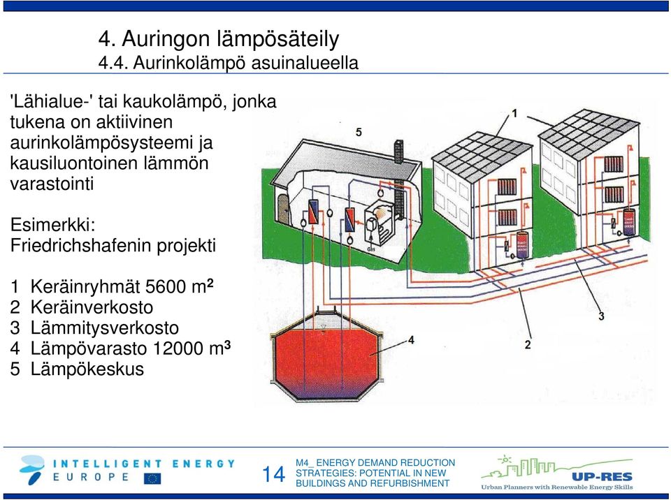 kausiluontoinen lämmön varastointi Esimerkki: Friedrichshafenin projekti 1