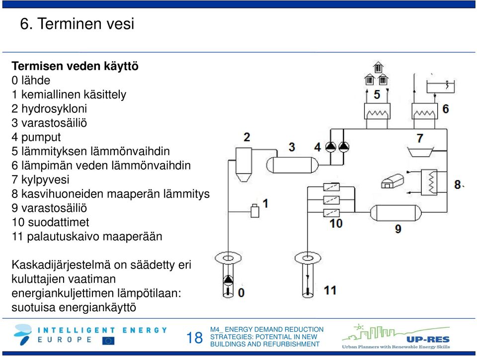 kasvihuoneiden maaperän lämmitys 9 varastosäiliö 10 suodattimet 11 palautuskaivo maaperään