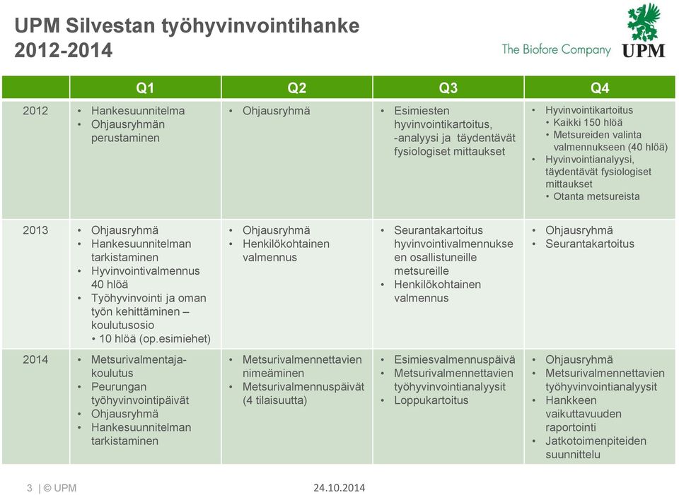 tarkistaminen Hyvinvointivalmennus 40 hlöä Työhyvinvointi ja oman työn kehittäminen koulutusosio 10 hlöä (op.