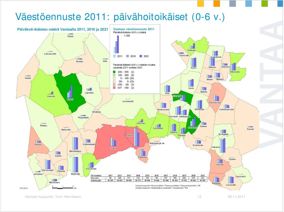 v.) Vantaan kaupunki,