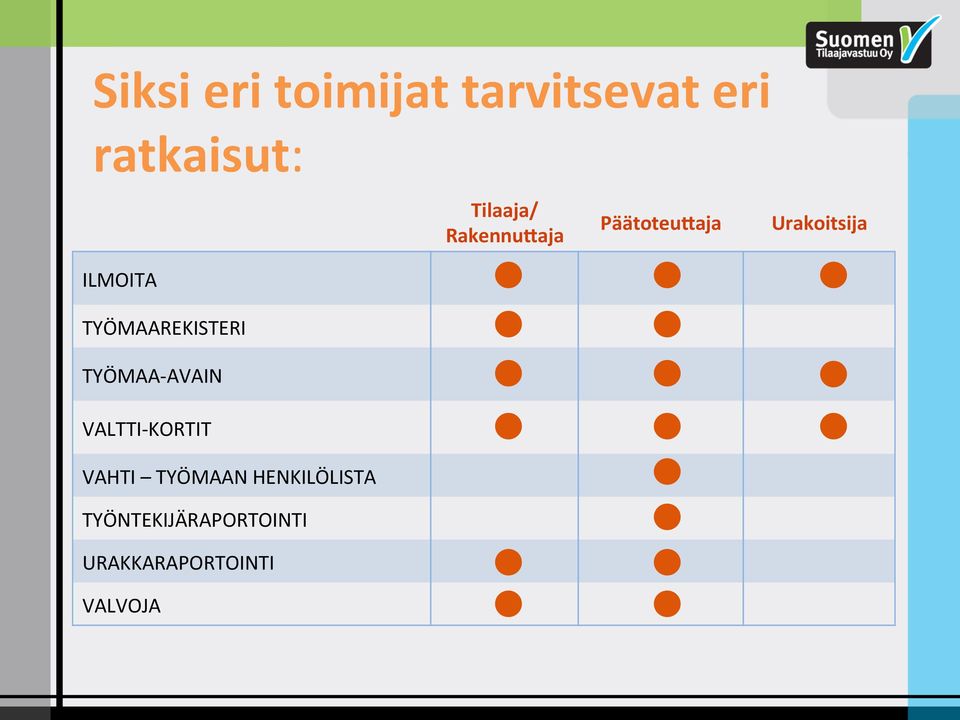 TYÖMAAREKISTERI TYÖMAA- AVAIN VALTTI- KORTIT VAHTI