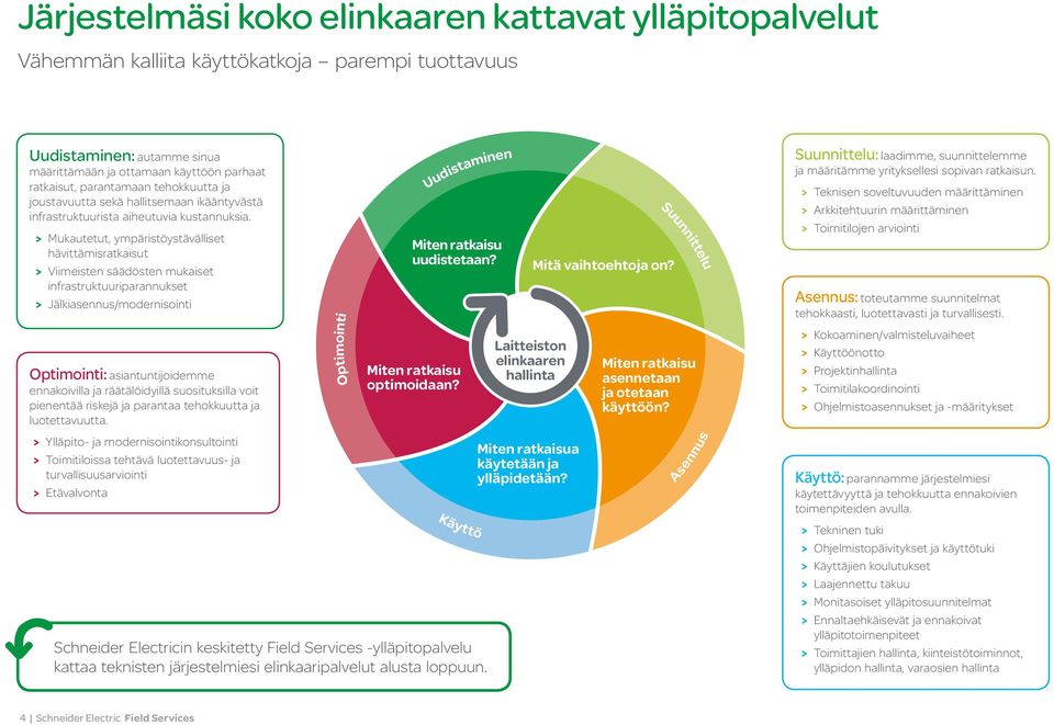 > Mukautetut, ympäristöystävälliset hävittämisratkaisut > Viimeisten säädösten mukaiset infrastruktuuriparannukset > Jälkiasennus/modernisointi Optimointi: asiantuntijoidemme ennakoivilla ja