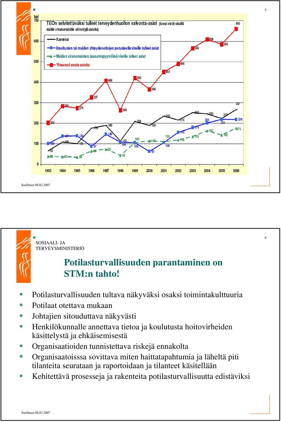 Henkilökunnalle annettava tietoa ja koulutusta hoitovirheiden käsittelystä ja ehkäisemisestä Organisaatioiden tunnistettava