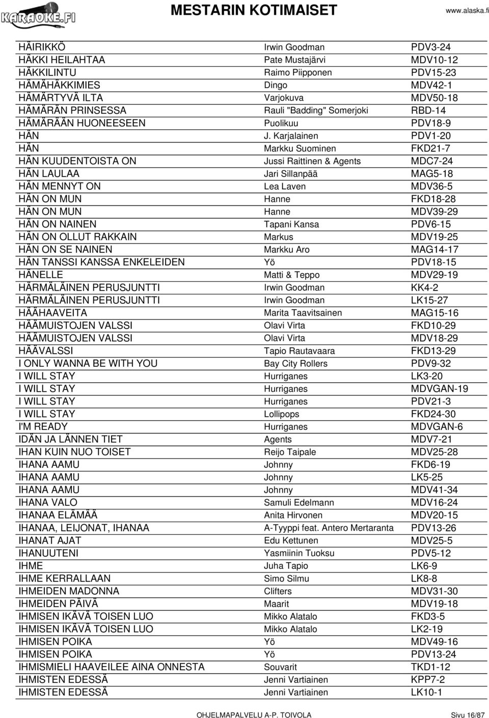 Karjalainen PDV1-20 HÄN Markku Suominen FKD21-7 HÄN KUUDENTOISTA ON Jussi Raittinen & Agents MDC7-24 HÄN LAULAA Jari Sillanpää MAG5-18 HÄN MENNYT ON Lea Laven MDV36-5 HÄN ON MUN Hanne FKD18-28 HÄN ON