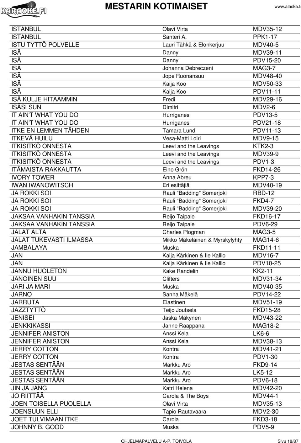 PDV11-11 ISÄ KULJE HITAAMMIN Fredi MDV29-16 ISÄSI SUN Dimitri MDV2-6 IT AIN'T WHAT YOU DO Hurriganes PDV13-5 IT AIN'T WHAT YOU DO Hurriganes PDV21-18 ITKE EN LEMMEN TÄHDEN Tamara Lund PDV11-13 ITKEVÄ