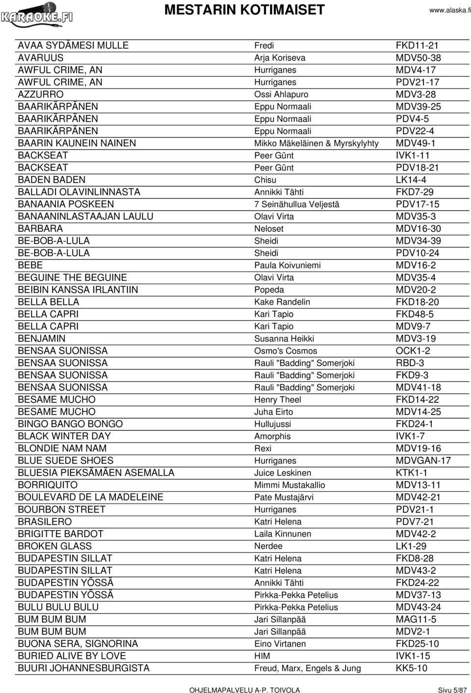 BADEN BADEN Chisu LK14-4 BALLADI OLAVINLINNASTA Annikki Tähti FKD7-29 BANAANIA POSKEEN 7 Seinähullua Veljestä PDV17-15 BANAANINLASTAAJAN LAULU Olavi Virta MDV35-3 BARBARA Neloset MDV16-30