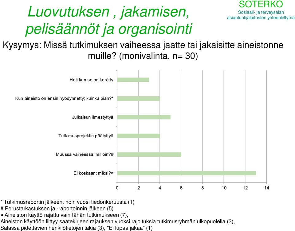 (monivalinta, n= 30) * Tutkimusraportin jälkeen, noin vuosi tiedonkeruusta (1) # Perustarkastuksen ja -raportoinnin