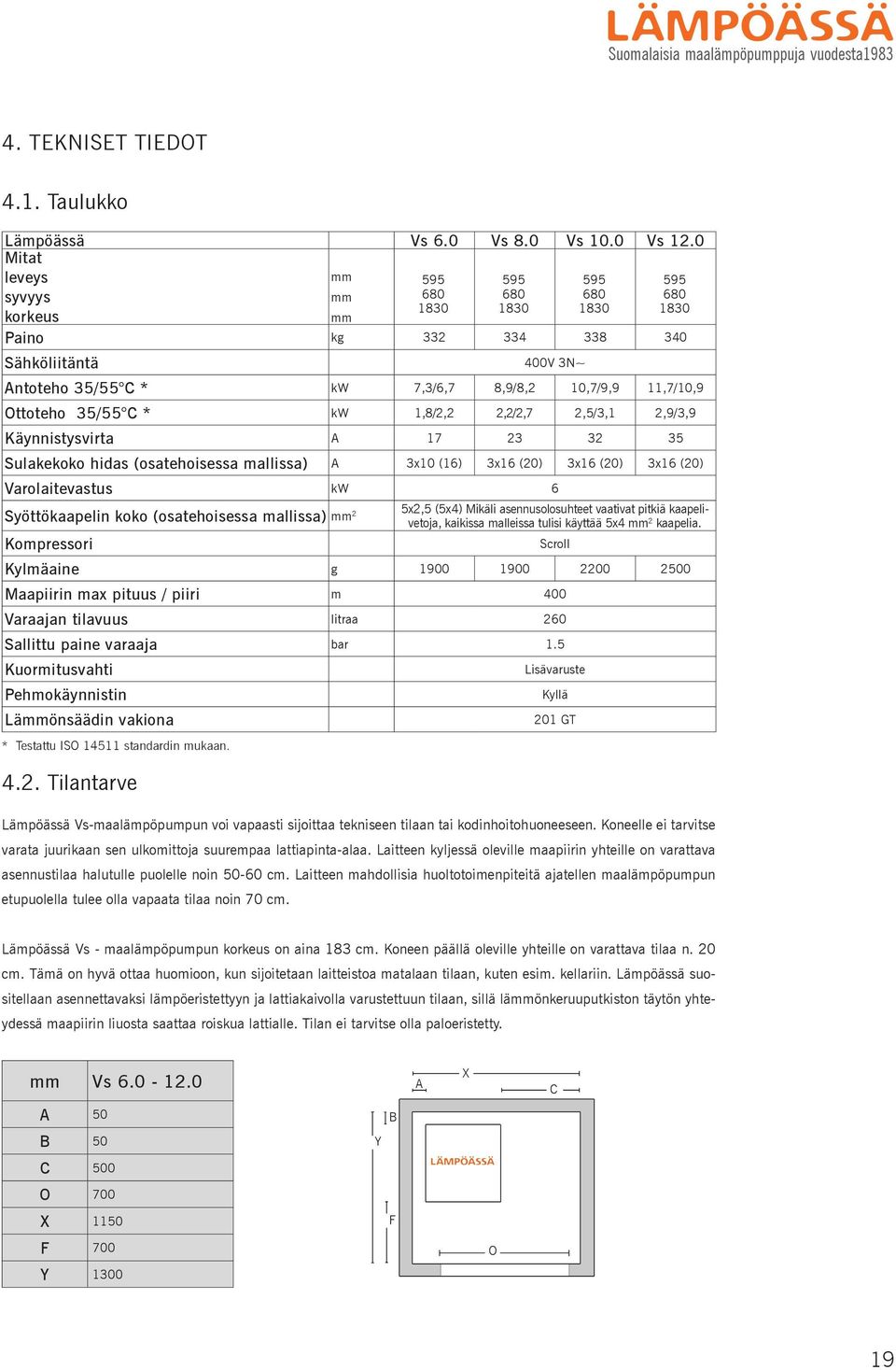 Ottoteho 35/55 C * kw 1,8/2,2 2,2/2,7 2,5/3,1 2,9/3,9 Käynnistysvirta A 17 23 32 35 Sulakekoko hidas (osatehoisessa mallissa) A 3x10 (16) 3x16 (20) 3x16 (20) 3x16 (20) Varolaitevastus kw 6