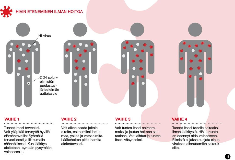 Voit alkaa saada joitain oireita, esimerkiksi ihottumaa, yskää ja vatsaoireita. Lääkehoitoa pitää harkita aloitettavaksi.