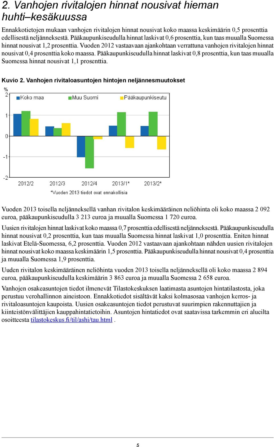 maassa Pääkaupunkiseudulla hinnat laskivat 0,8 prosenttia, kun taas muualla Suomessa hinnat nousivat 1,1 prosenttia Kuvio 2 Vanhojen rivitaloasuntojen hintojen neljännesmuutokset Vuoden 2013 toisella