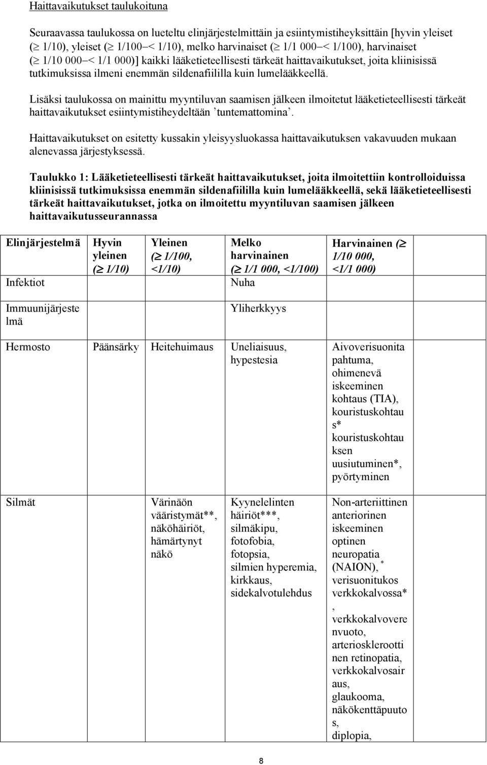 Lisäksi taulukossa on mainittu myyntiluvan saamisen jälkeen ilmoitetut lääketieteellisesti tärkeät haittavaikutukset esiintymistiheydeltään tuntemattomina.