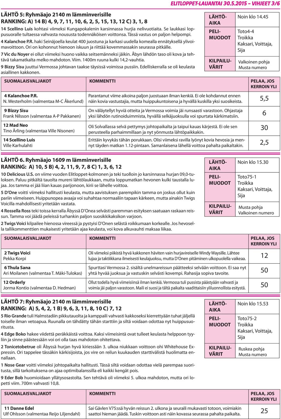 nelivuotiaita. Se laukkasi loppusuoralle tultaessa vahvasta noususta todennäköisen voittonsa. Tässä vastus on paljon helpompi. 4 Kalanchoe P.R.