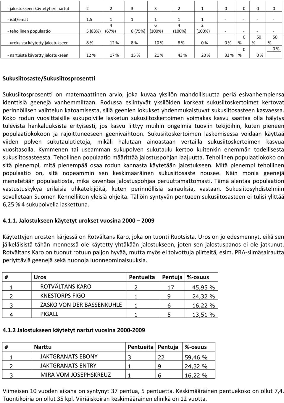 matemaattinen arvio, joka kuvaa yksilön mahdollisuutta periä esivanhempiensa identtisiä geenejä vanhemmiltaan.