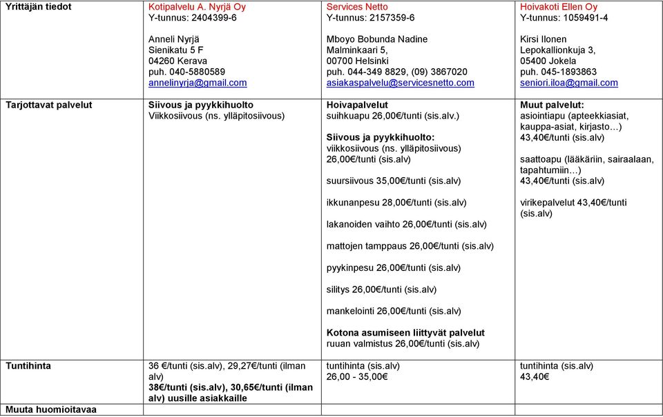 iloa@gmail.com Siivous ja pyykkihuolto Viikkosiivous (ns. ylläpitosiivous) Hoivapalvelut suihkuapu 26,00 /tunti (sis.alv.) viikkosiivous (ns. ylläpitosiivous) 26,00 /tunti (sis.