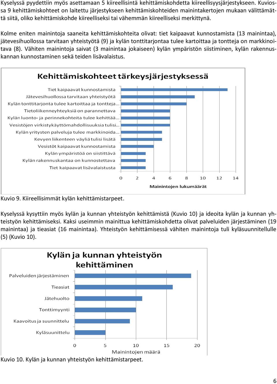 Kolme eniten mainintoja saaneita kehittämiskohteita olivat: tiet kaipaavat kunnostamista (13 mainintaa), jätevesihuollossa tarvitaan yhteistyötä (9) ja kylän tonttitarjontaa tulee kartoittaa ja