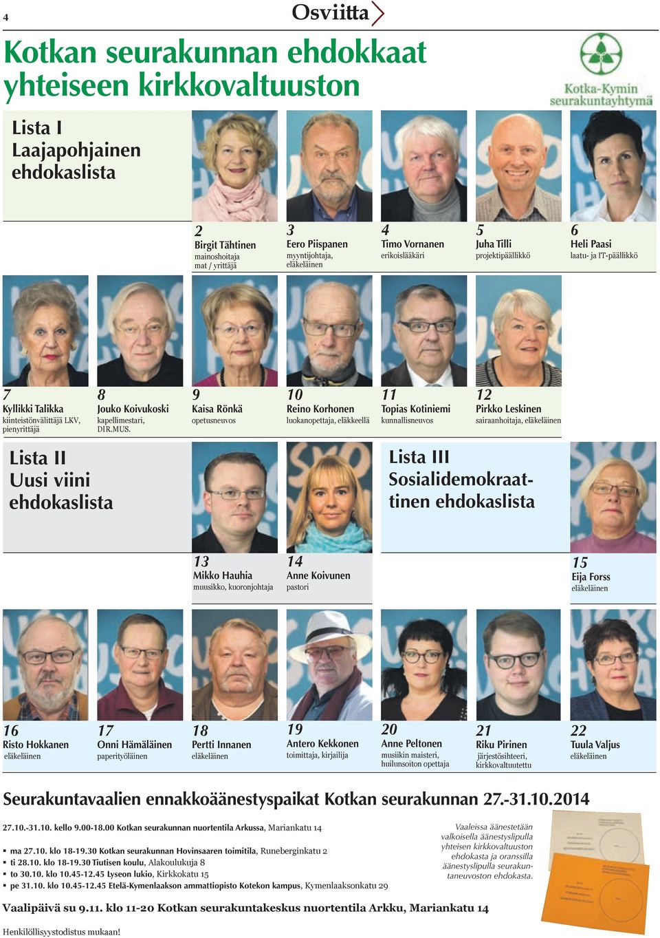 9 Kaisa Rönkä opetusneuvos 10 Reino Korhonen luokanopettaja, eläkkeellä 11 Topias Kotiniemi kunnallisneuvos 12 Pirkko Leskinen sairaanhoitaja, Lista II Uusi viini Lista III Sosialidemokraattinen 13