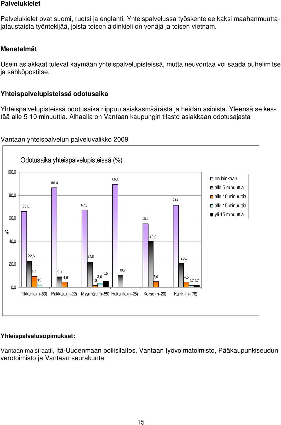 Yhteispalvelupisteissä odotusaika Yhteispalvelupisteissä odotusaika riippuu asiakasmäärästä ja heidän asioista. Yleensä se kestää alle 5-10 minuuttia.