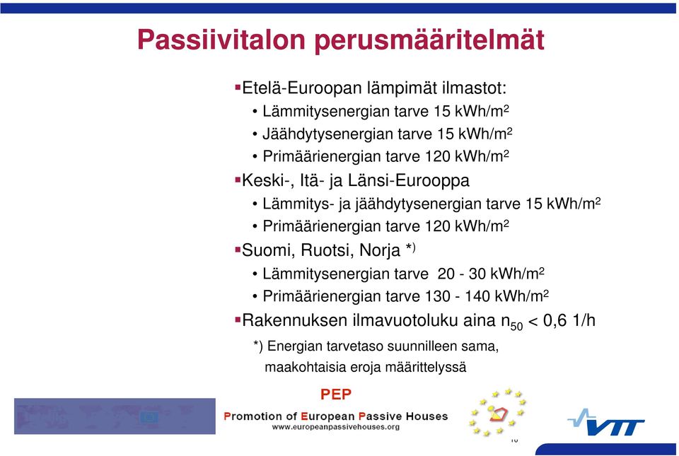 tarve 15 kwh/m 2 Primäärienergian tarve 120 kwh/m 2 Suomi, Ruotsi, Norja * ) Lämmitysenergian tarve 20-30 kwh/m 2 Primäärienergian