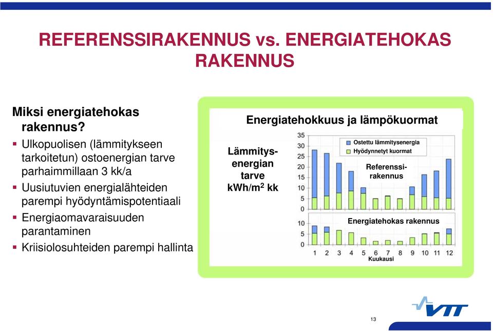 parempi hyödyntämispotentiaali Energiaomavaraisuuden parantaminen Kriisiolosuhteiden parempi hallinta