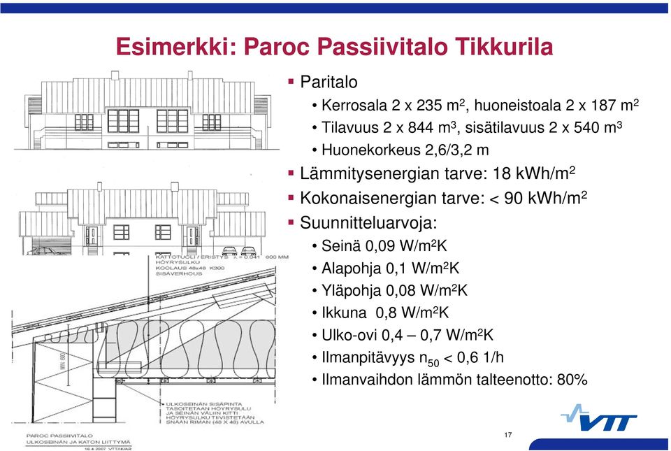 Kokonaisenergian tarve: < 90 kwh/m 2 Suunnitteluarvoja: Seinä 0,09 W/m 2 K Alapohja 0,1 W/m 2 K Yläpohja