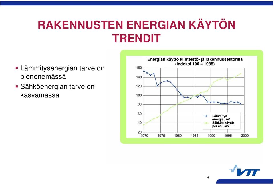 Energian käyttö kiinteistö- ja rakennussektorilla