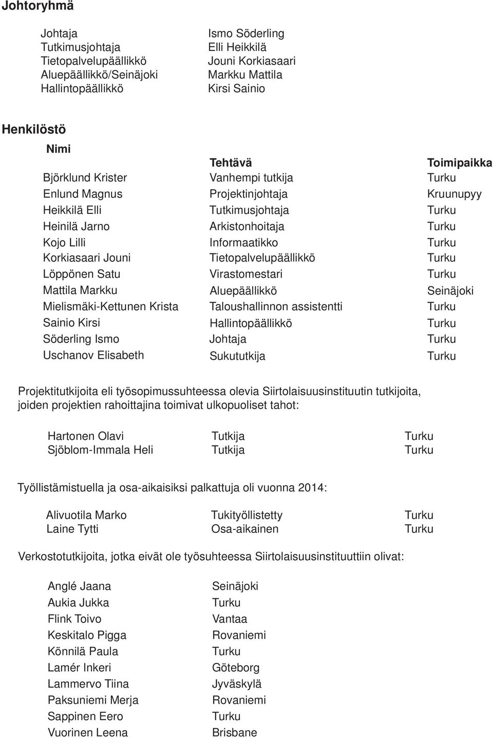 Tietopalvelupäällikkö Löppönen Satu Virastomestari Mattila Markku Aluepäällikkö Seinäjoki Mielismäki-Kettunen Krista Taloushallinnon assistentti Sainio Kirsi Hallintopäällikkö Söderling Ismo Johtaja