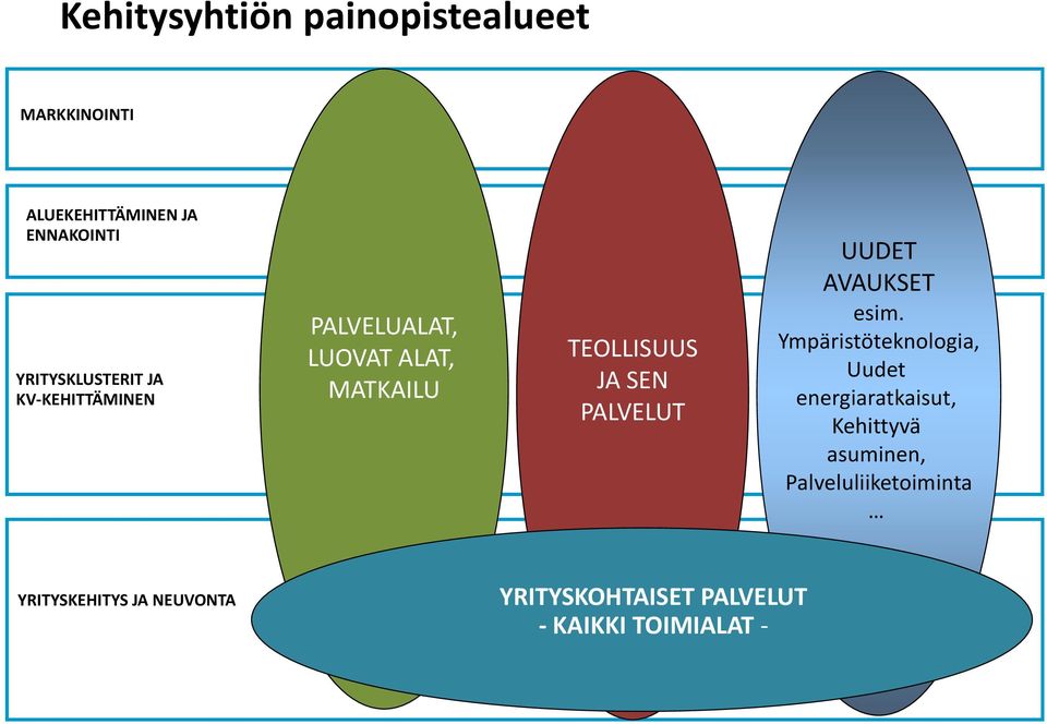 PALVELUT UUDET AVAUKSET esim.