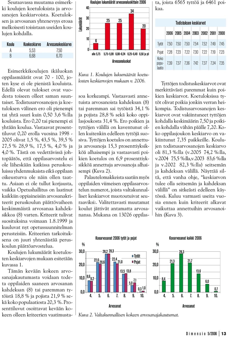Esimerkkikoulujen ikäluokan oppilasmäärät ovat 70-100, joten kyse ei ole pienistä kouluista. Edellä olevat tulokset ovat vuodesta toiseen olleet saman suuntaiset.