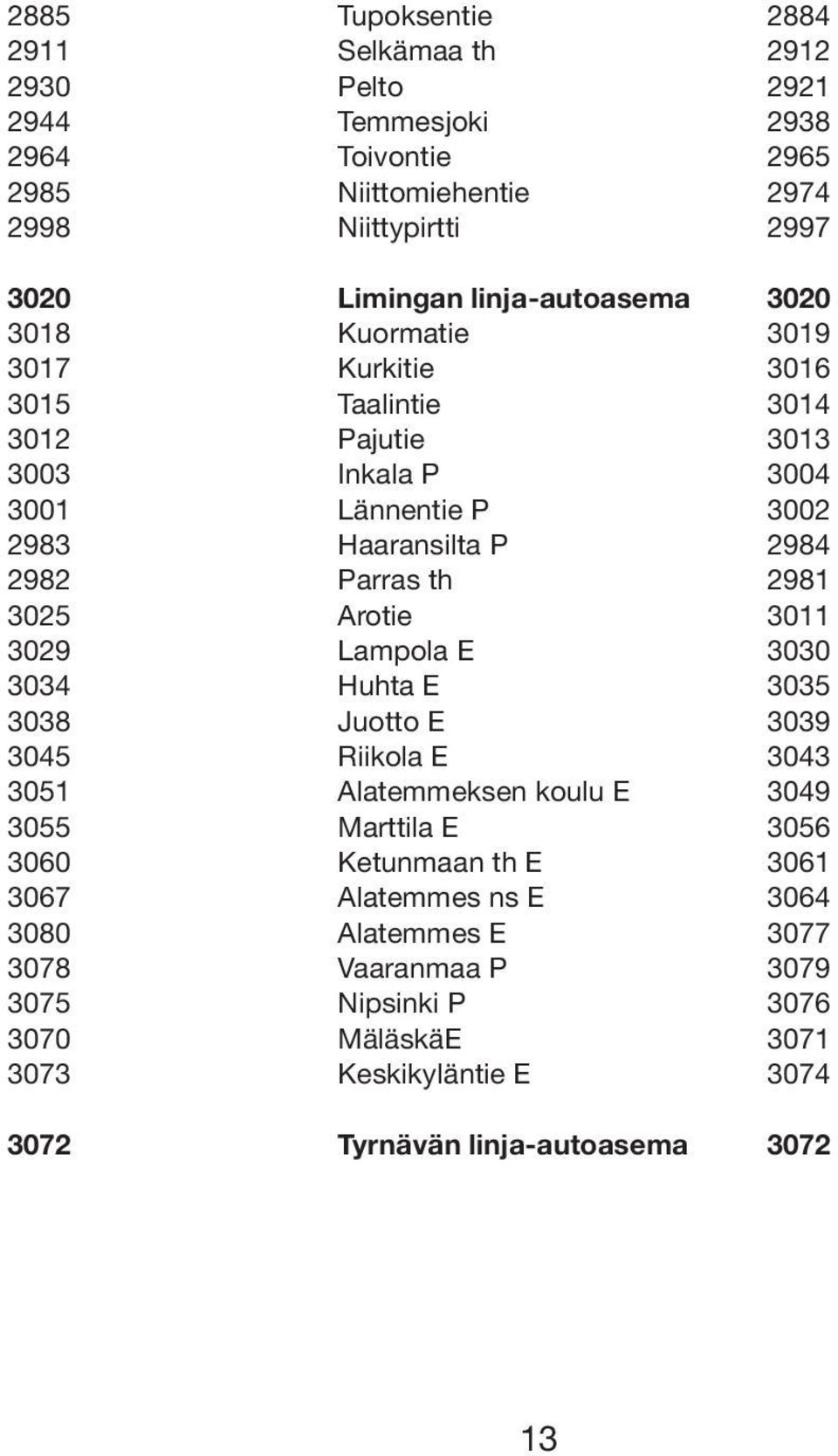 Parras th 2981 3025 Arotie 3011 3029 Lampola E 3030 3034 Huhta E 3035 3038 Juotto E 3039 3045 Riikola E 3043 3051 Alatemmeksen koulu E 3049 3055 Marttila E 3056 3060