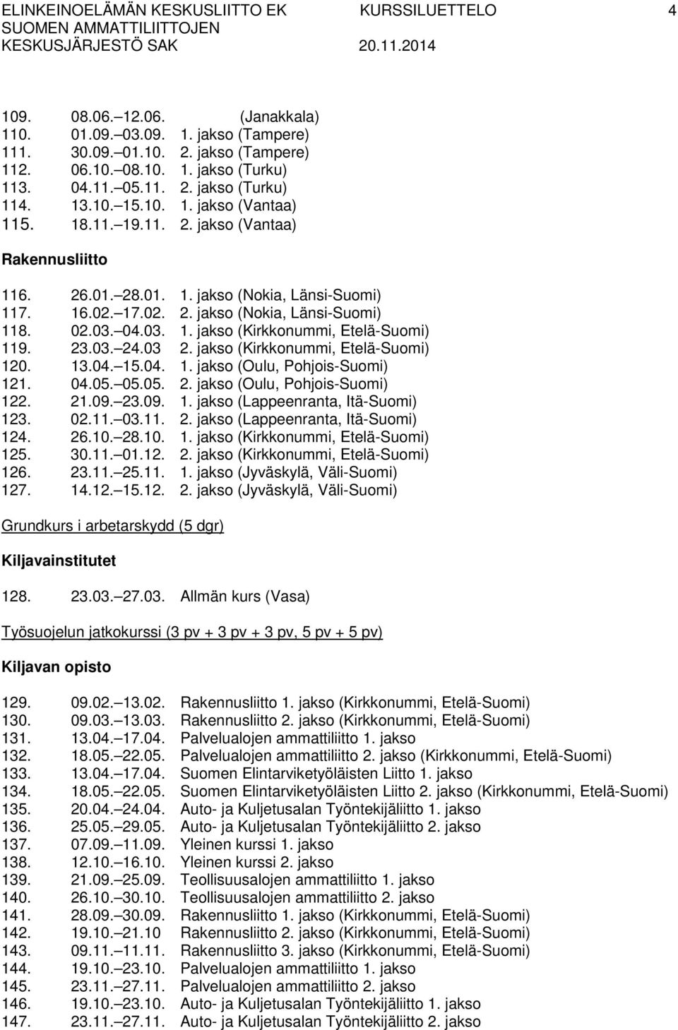 02.03. 04.03. 1. jakso (Kirkkonummi, Etelä-Suomi) 119. 23.03. 24.03 2. jakso (Kirkkonummi, Etelä-Suomi) 120. 13.04. 15.04. 1. jakso (Oulu, Pohjois-Suomi) 121. 04.05. 05.05. 2. jakso (Oulu, Pohjois-Suomi) 122.