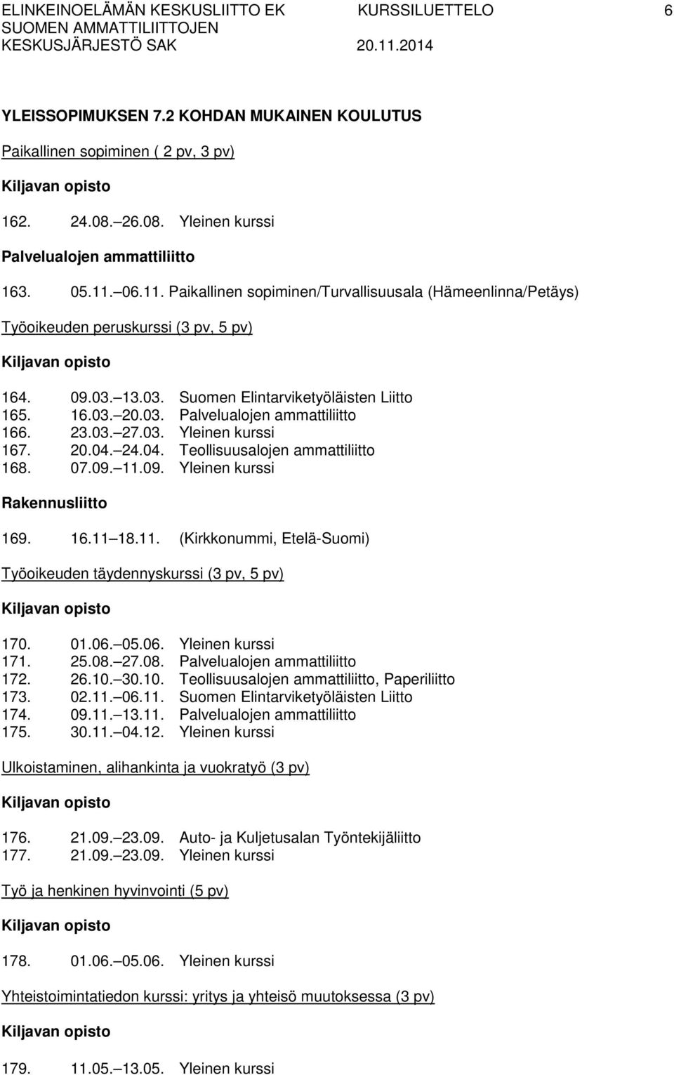 20.04. 24.04. Teollisuusalojen ammattiliitto 168. 07.09. 11.09. Yleinen kurssi 169. 16.11 18.11. (Kirkkonummi, Etelä-Suomi) Työoikeuden täydennyskurssi (3 pv, 5 pv) 170. 01.06. 05.06. Yleinen kurssi 171.