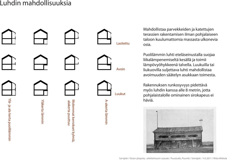 Luukuilla tai liukuovilla suljettava luhti mahdollistaa avoimuuden säätelyn asukkaan toimesta.