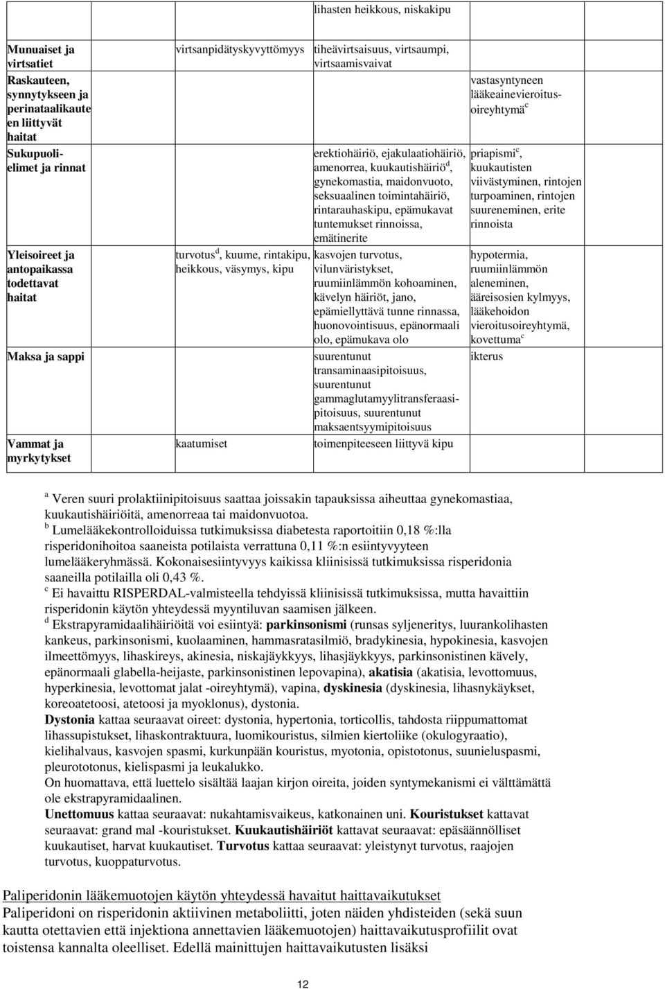 lääkeainevieroitusoireyhtymä c erektiohäiriö, ejakulaatiohäiriö, priapismi c, amenorrea, kuukautishäiriö d, kuukautisten gynekomastia, maidonvuoto, viivästyminen, rintojen seksuaalinen