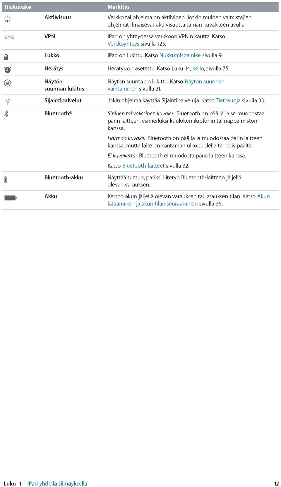 Katso Näytön suunnan vaihtaminen sivulla 21. Sijaintipalvelut Jokin ohjelma käyttää Sijaintipalveluja. Katso Tietosuoja sivulla 33.