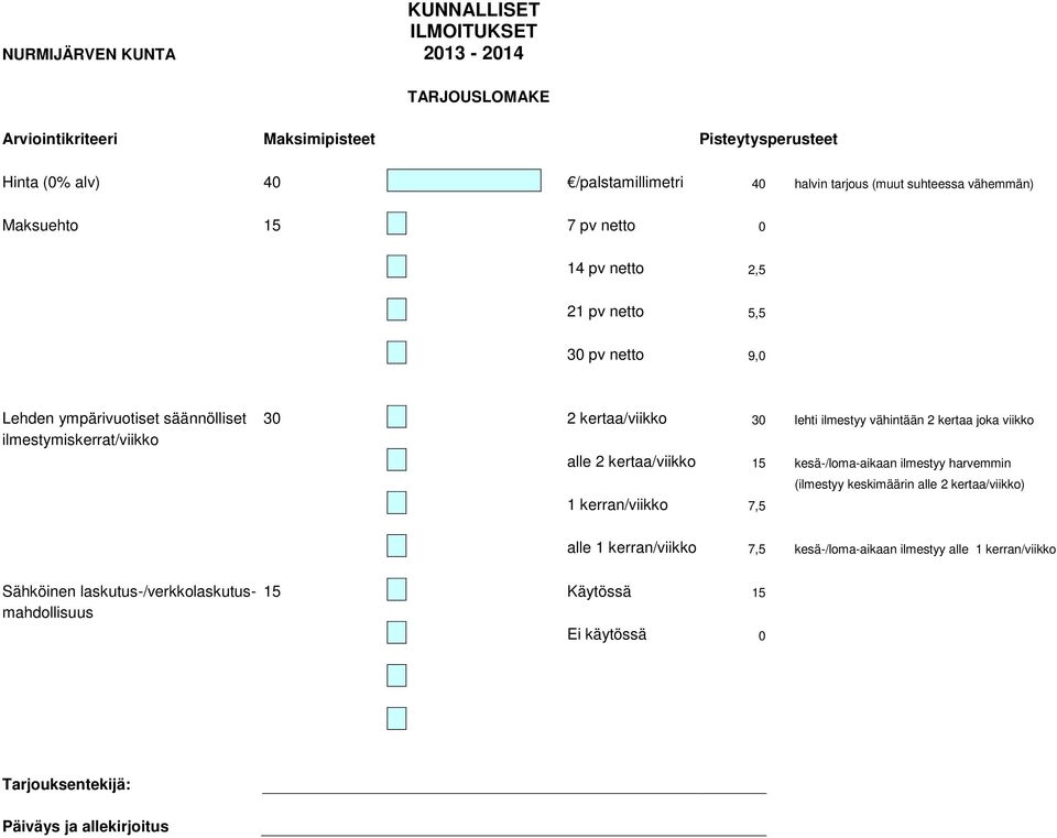 kertaa joka viikko ilmestymiskerrat/viikko alle 2 kertaa/viikko 15 kesä-/loma-aikaan ilmestyy harvemmin 1 kerran/viikko 7,5 (ilmestyy keskimäärin alle 2 kertaa/viikko) alle 1