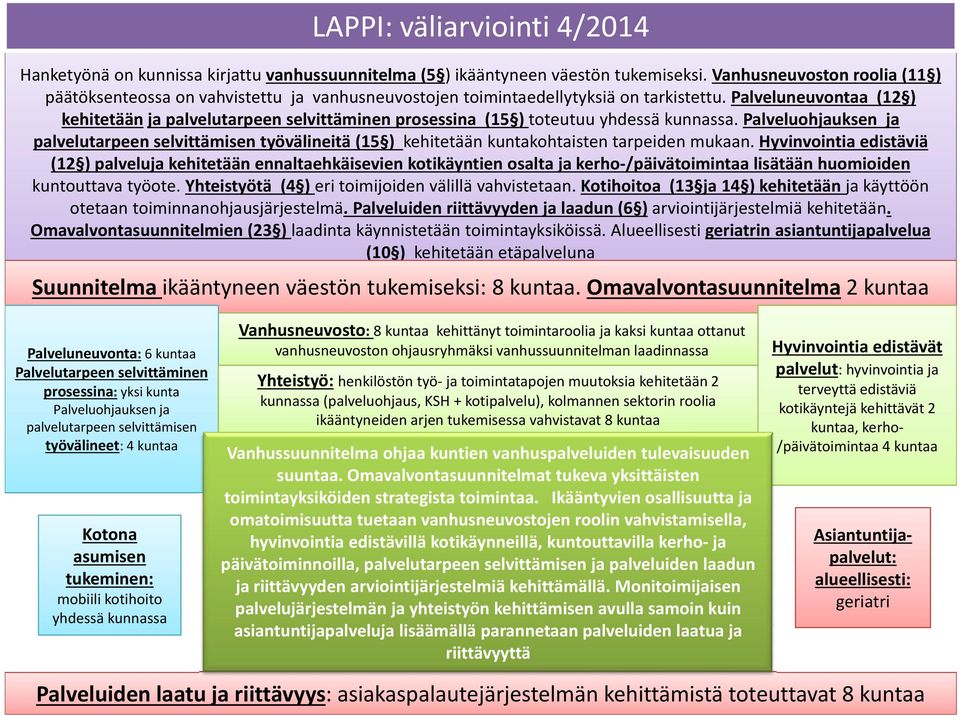 Palveluneuvontaa l (12 ) kehitetään ja palvelutarpeen selvittäminen prosessina (15 ) toteutuu yhdessä kunnassa.