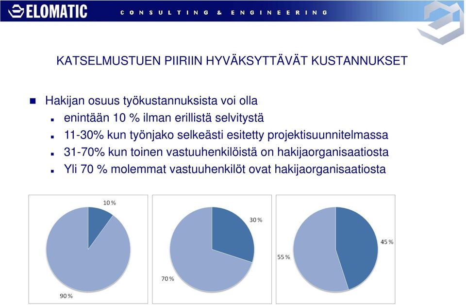 työnjako selkeästi esitetty projektisuunnitelmassa 31-70% kun toinen