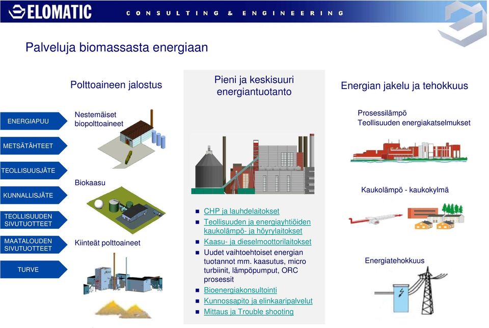 SIVUTUOTTEET TURVE Kiinteät polttoaineet CHP ja lauhdelaitokset Teollisuuden ja energiayhtiöiden kaukolämpö- ja höyrylaitokset Kaasu- ja dieselmoottorilaitokset Uudet