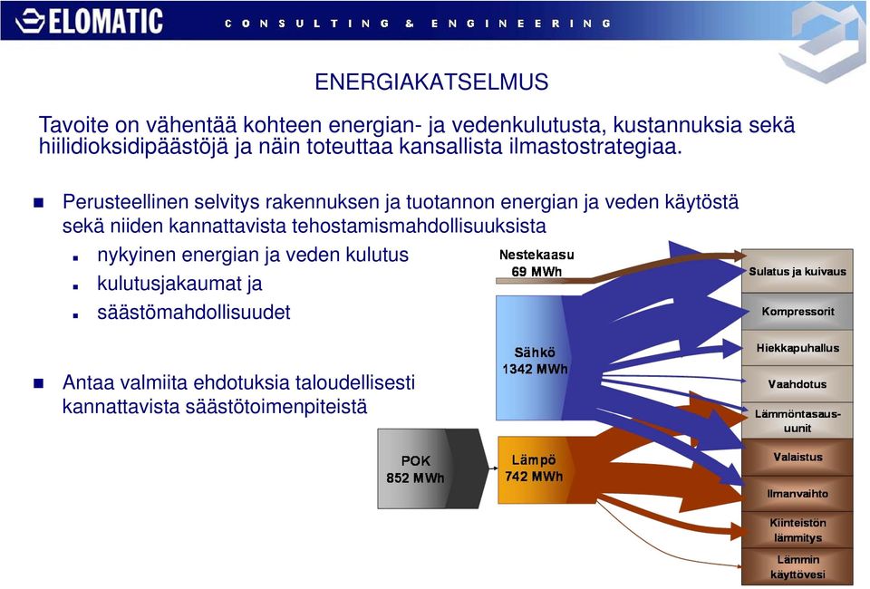 Perusteellinen selvitys rakennuksen ja tuotannon energian ja veden käytöstä sekä niiden kannattavista