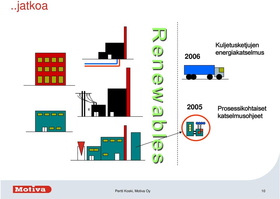 energiakatselmus 2005