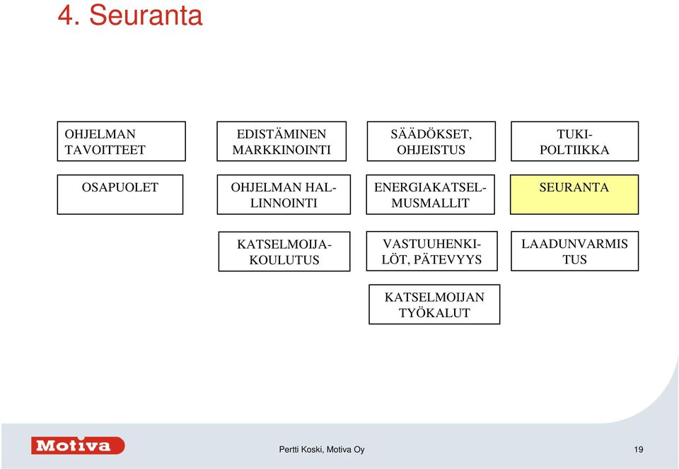 ENERGIAKATSEL- MUSMALLIT SEURANTA KATSELMOIJA- KOULUTUS VASTUUHENKI-