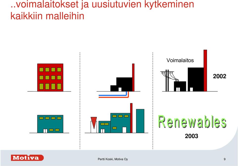 kaikkiin malleihin