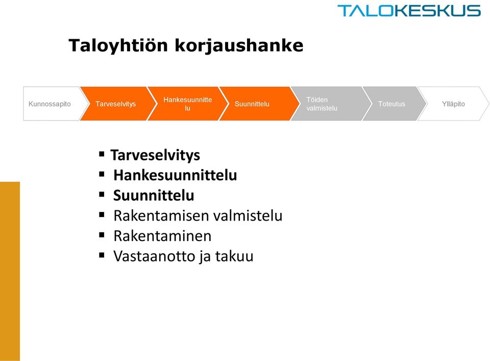 Toteutus Ylläpito Tarveselvitys Hankesuunnittelu